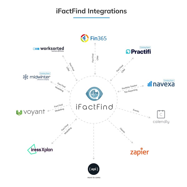 Global advice tech giant Voyant heralds Australian expansion with iFactFind integration Global advice tech giant Voyant heralds Australian expansion with iFactFind integration