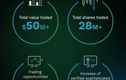 Growing pool of private companies a drawcard for sophisticated investors