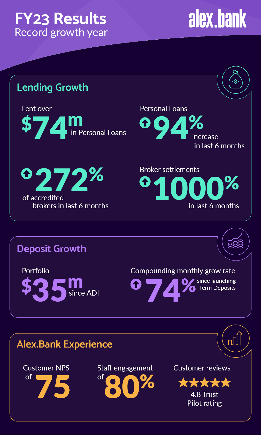 Alex Bank FY23 Results_Infographic