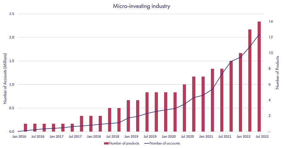 Cache Micro-investing Cache Micro-investing